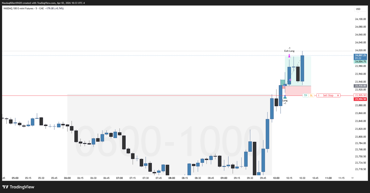 Futures Trader tweet media