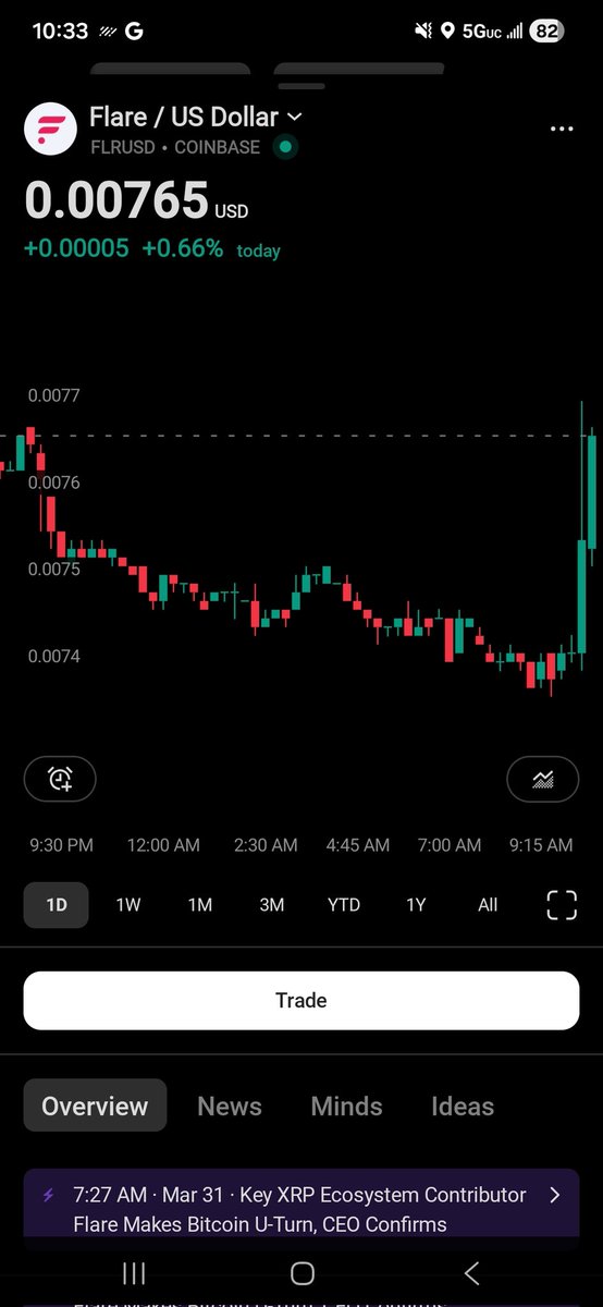FishyBusiness.FLR 🎣 $CRCL tweet media