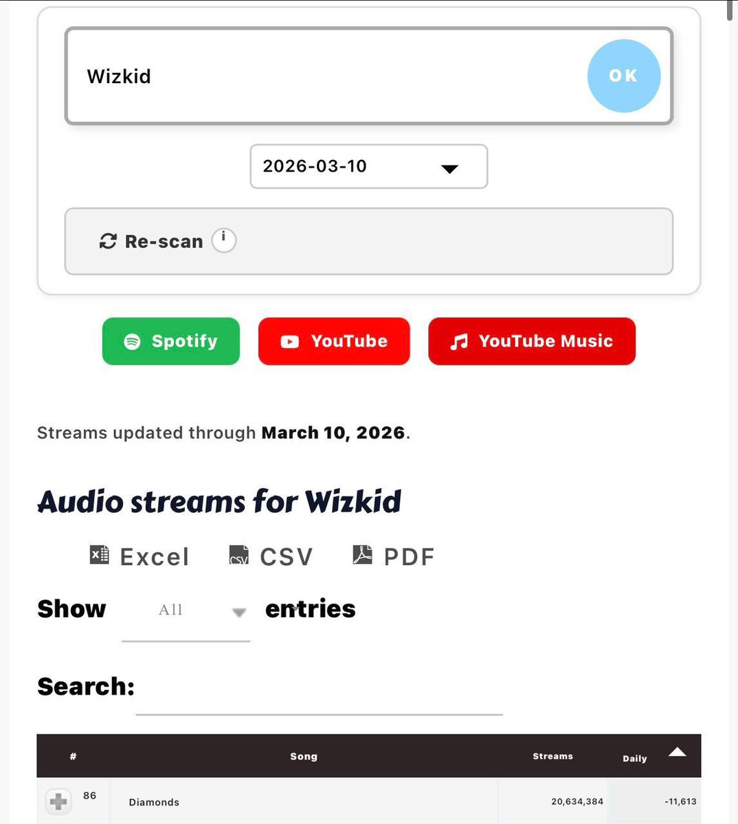 Toluwase tweet media