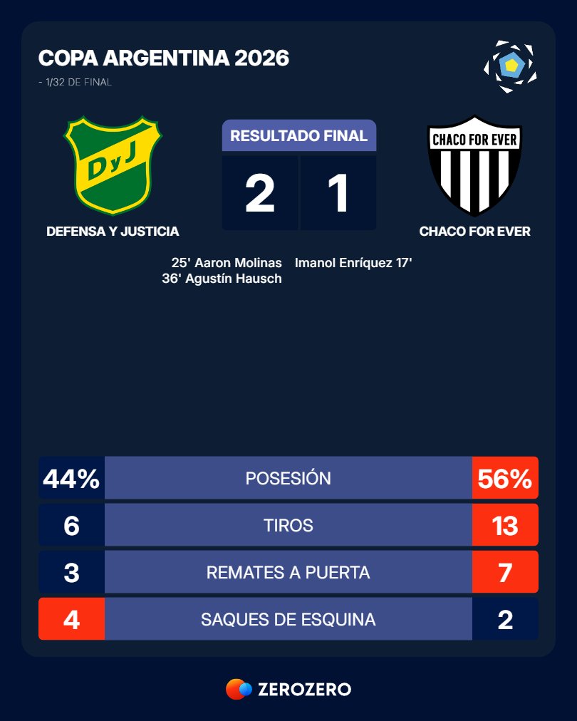 zerozero.com.ar tweet media