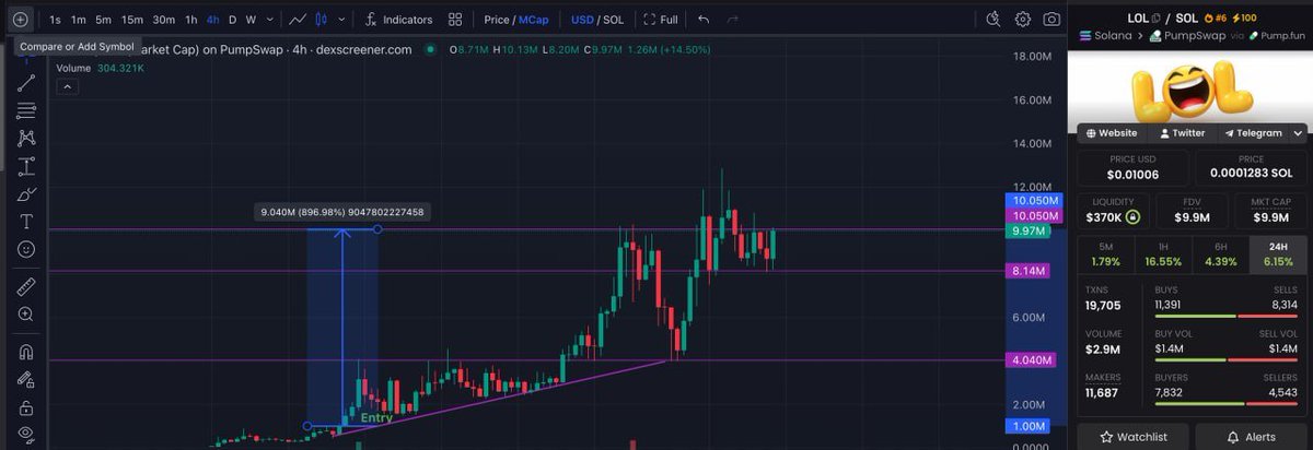 Eunice D Wong 🦄 tweet media