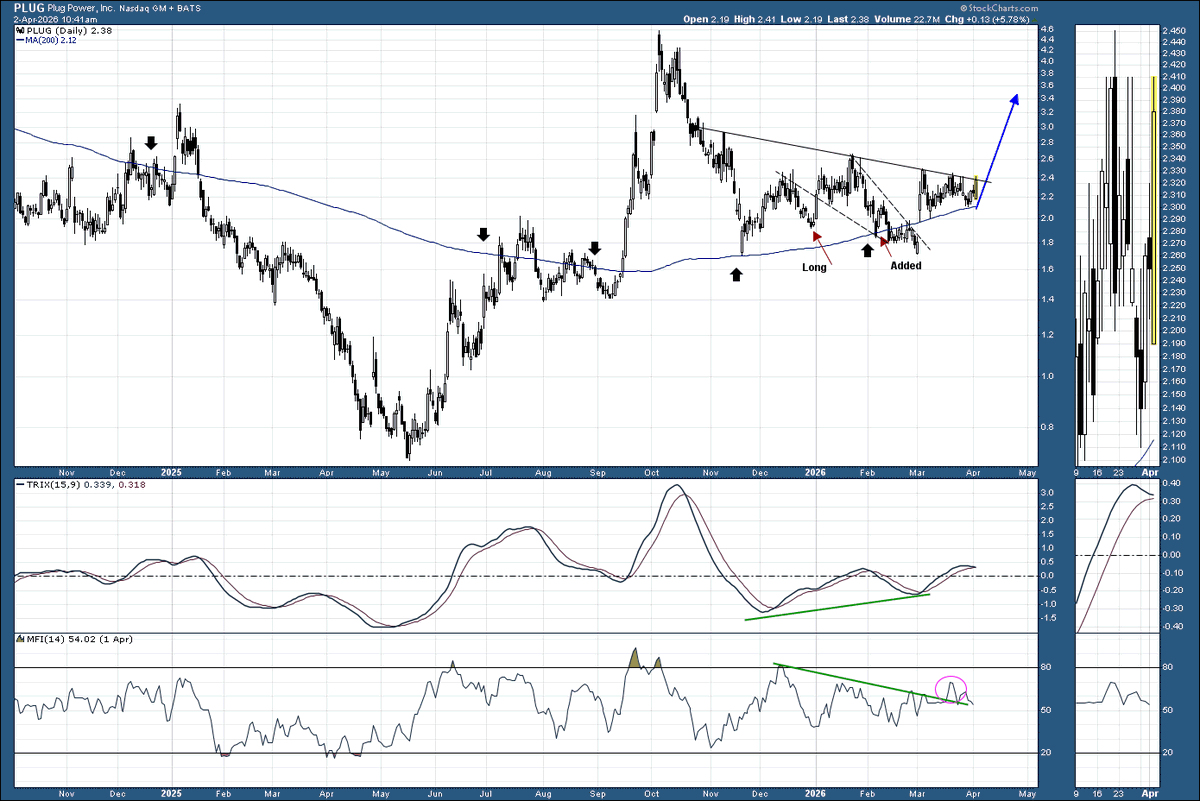 Beyond-Charting 📈 tweet media