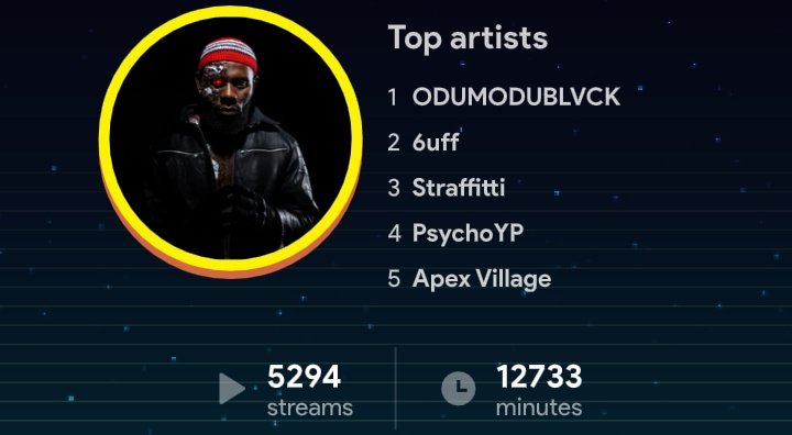 EAZ! THE MACHINE⚙️ 🇳🇬 tweet media