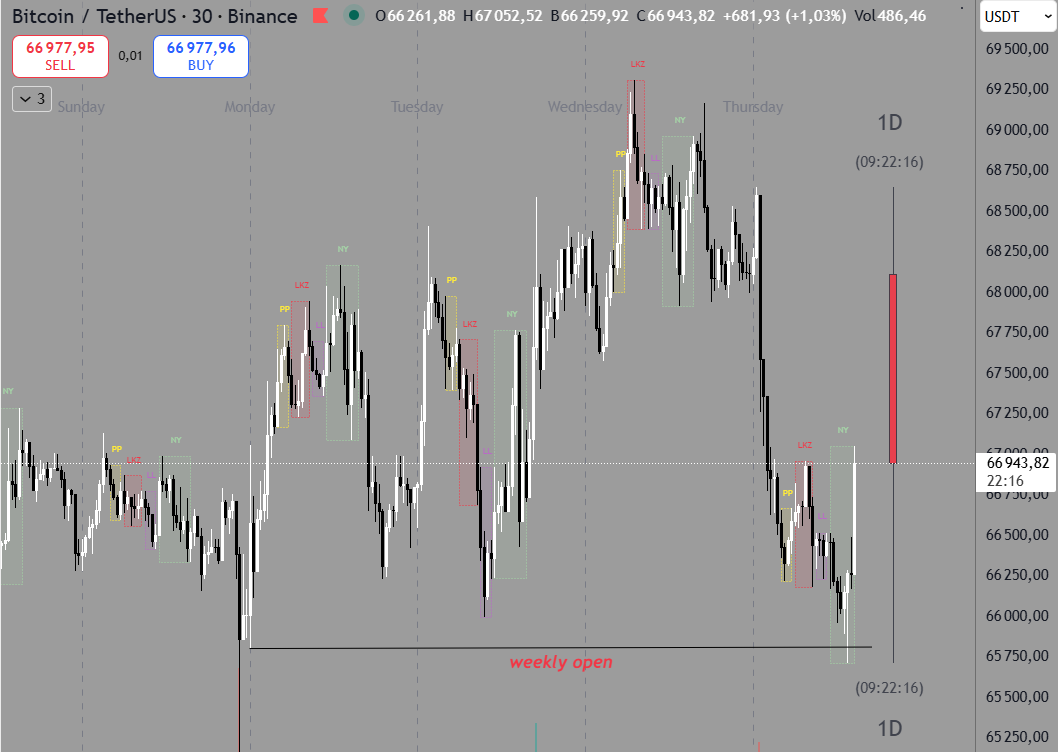 Raphaël - Trader tweet media