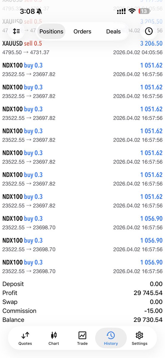 IRiad777's tweet image. Another sniper entry today on NASDAQ!

30K for the day, I’m done trading until next week.

If you want to know more about my strategy have a look at my pinned post.

DM me or comment “SIMPLE” if you want to learn my strategy.

#tradingstrategy #trading #nasdaq #propfirm #stocks