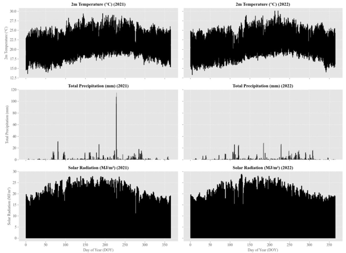RemoteSens_MDPI's tweet image. 👋👋 Remote Sensing and #SoilMoisture Sensors for Irrigation Management in #Avocado Orchards: A Practical Approach for #Water Stress Assessment in Remote #Agricultural Areas

✍️ Emmanuel Torres-Quezada et al.
🔗 brnw.ch/21x1gTe