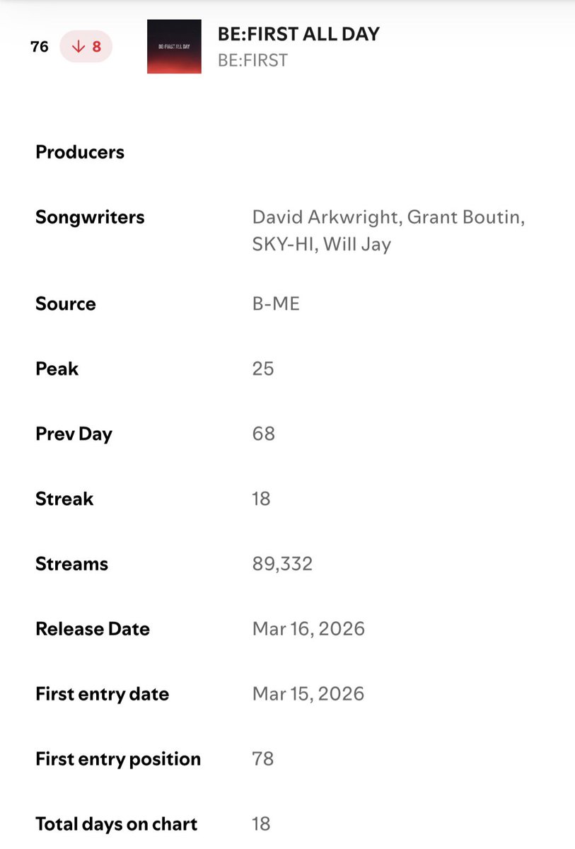 BESTY_Spotify tweet media