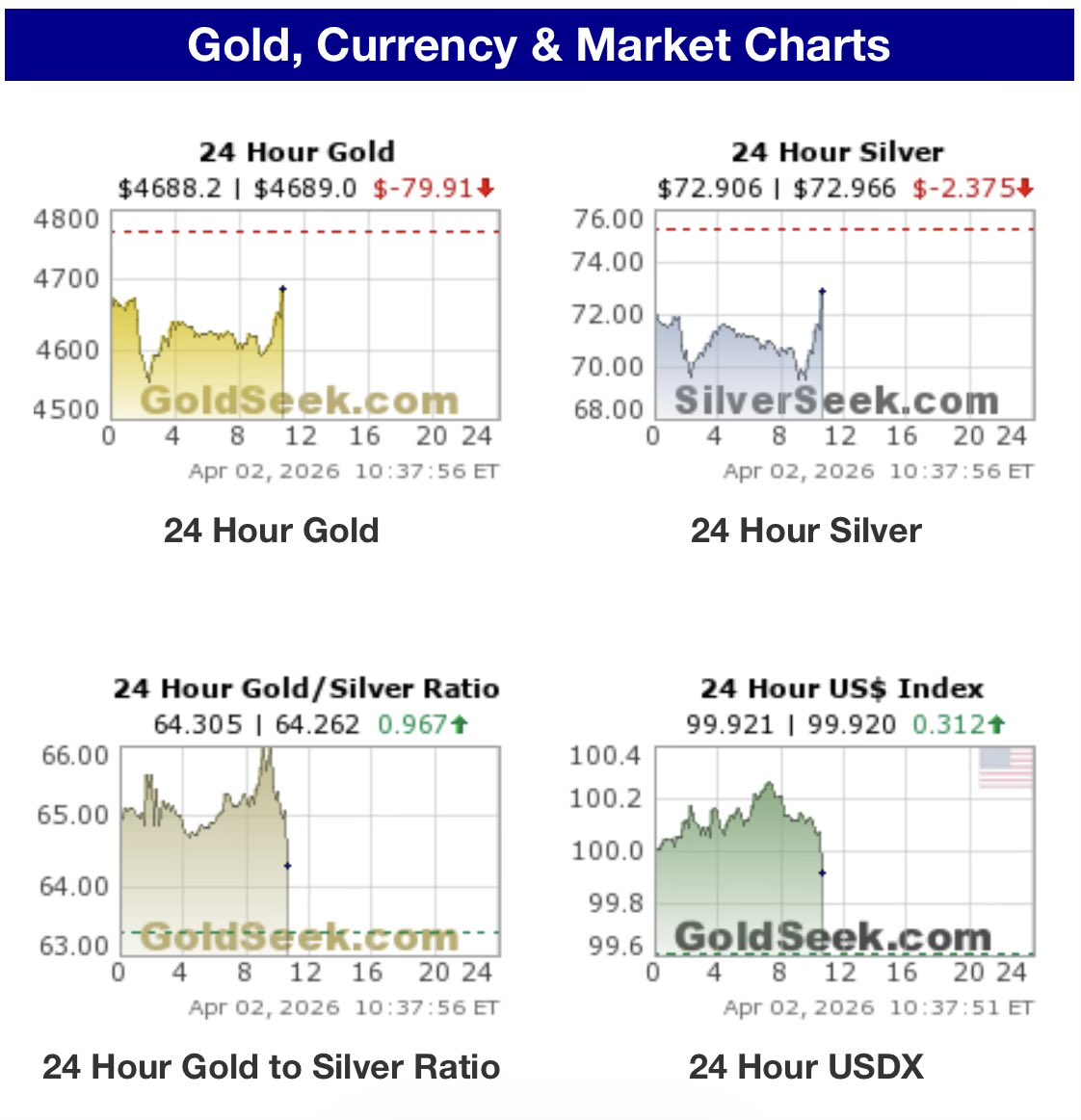 Peter Spina ⚒ GoldSeek | SilverSeek tweet media