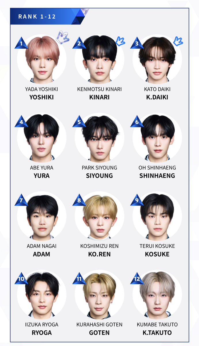 Produce 101 Japan SEKAI Fanbase tweet media