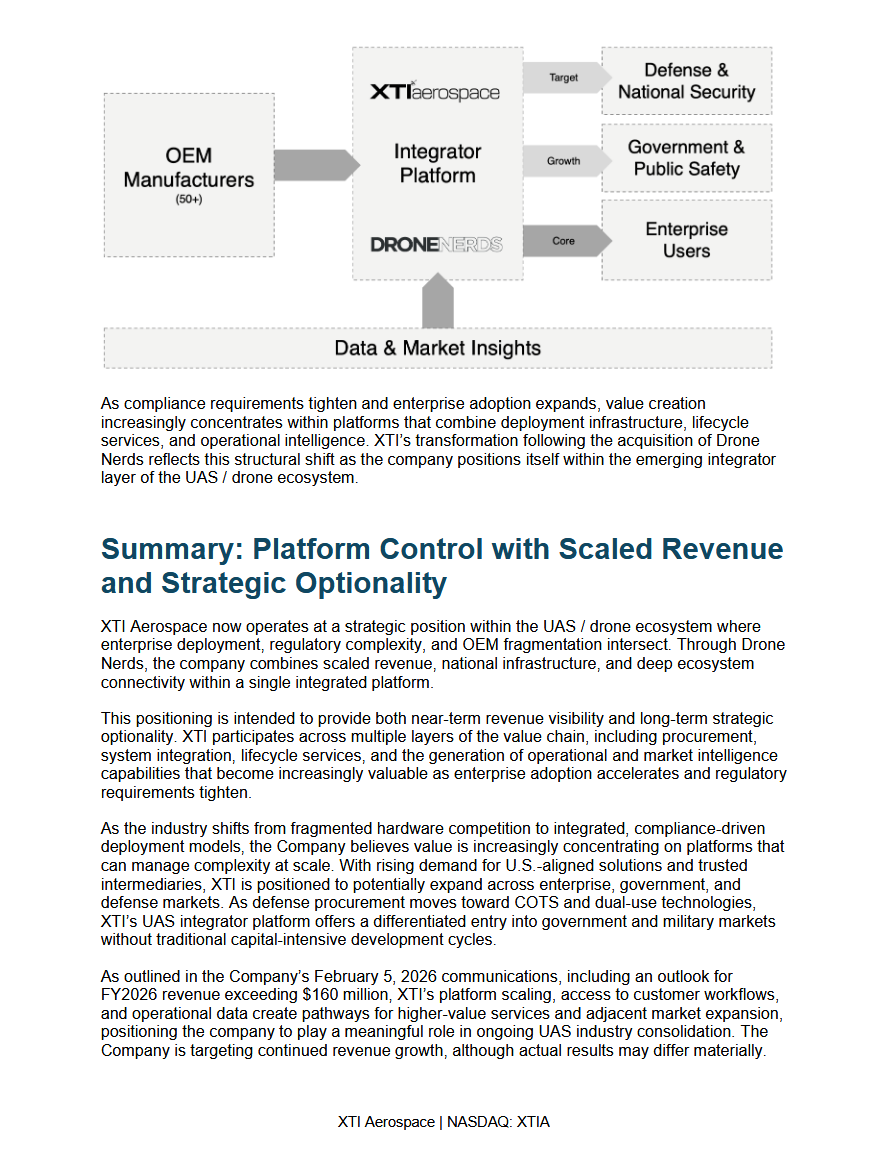 XTIAerospace's tweet photo. Most technology markets evolve along a clear trajectory:

Fragmentation → Integration → Platform leadership.

The UAS industry is now entering that next phase.

At XTI Aerospace, we are witnessing this transition firsthand. What was once a hardware-centric market focused on aircraft, components, and standalone solutions, is rapidly transforming into a platform-driven ecosystem where deployment, data, and operational intelligence are the true drivers of value.

Our latest institutional brief, “The UAS Integrator Advantage,” examines this shift. Link to full brief below.

As adoption accelerates across enterprise and government sectors, the challenge is no longer simply building drones, it is enabling them to operate at scale:
• Managing increasing regulatory complexity
 • Accelerating commercialization of innovation
 • Integrating across a fragmented OEM landscape
 • Converting operational data into actionable intelligence

This is where the integrator layer becomes critical and where the next generation of industry leaders will emerge.

We believe long-term value will concentrate within platforms that unify deployment infrastructure, ecosystem connectivity, and data aggregation.

Not because they build the aircraft, but because they enable the entire system to function.

The question is no longer where the drone market is heading.

It is who will define and lead the platform.

Full Brief Located Here - https://t.co/4iBrdkS10i

🤝