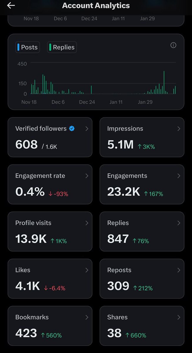 Collins | Ⓧ Coach tweet media