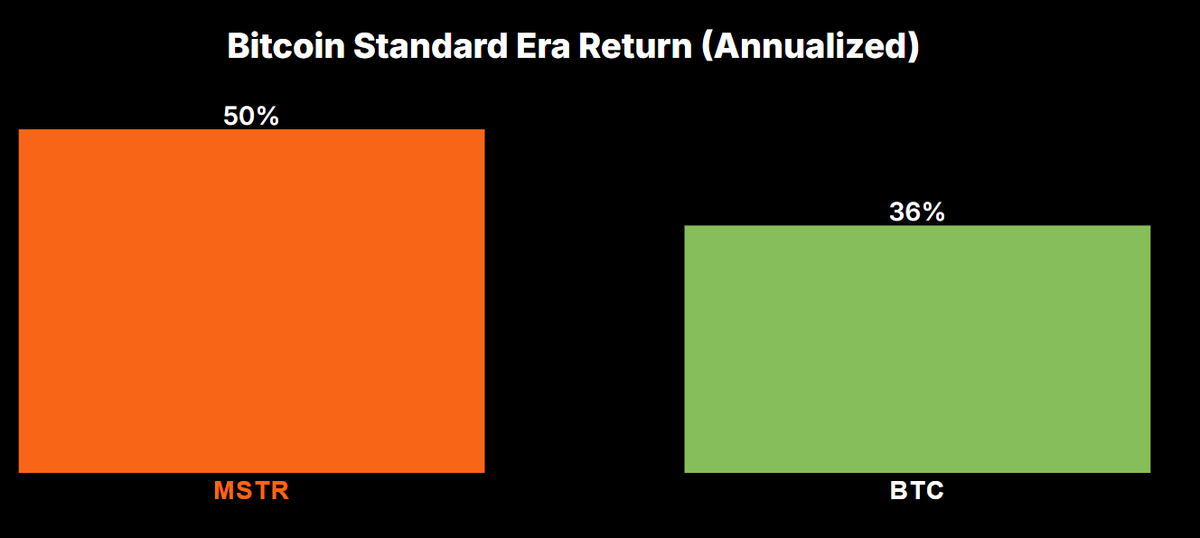 100% Strategy tweet media