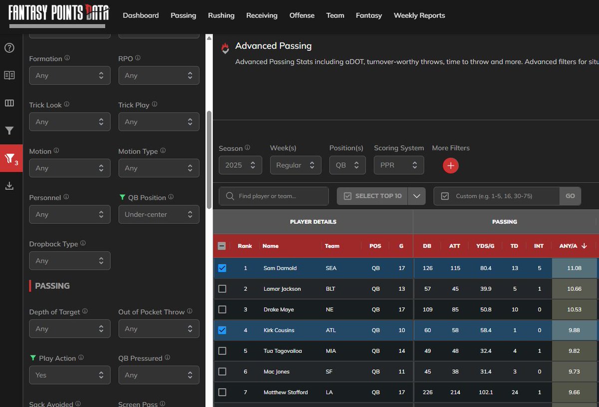 Fantasy Points Data tweet media