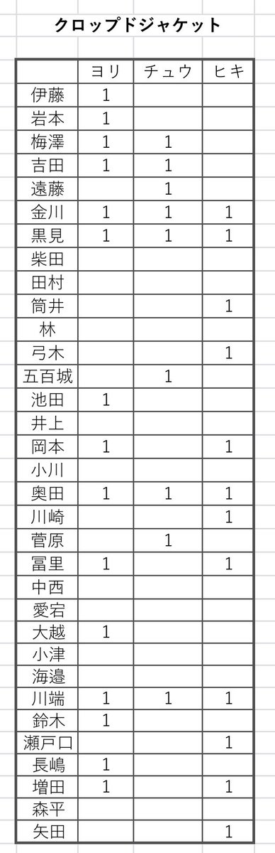 たいななせ 生写真トレ垢 tweet media