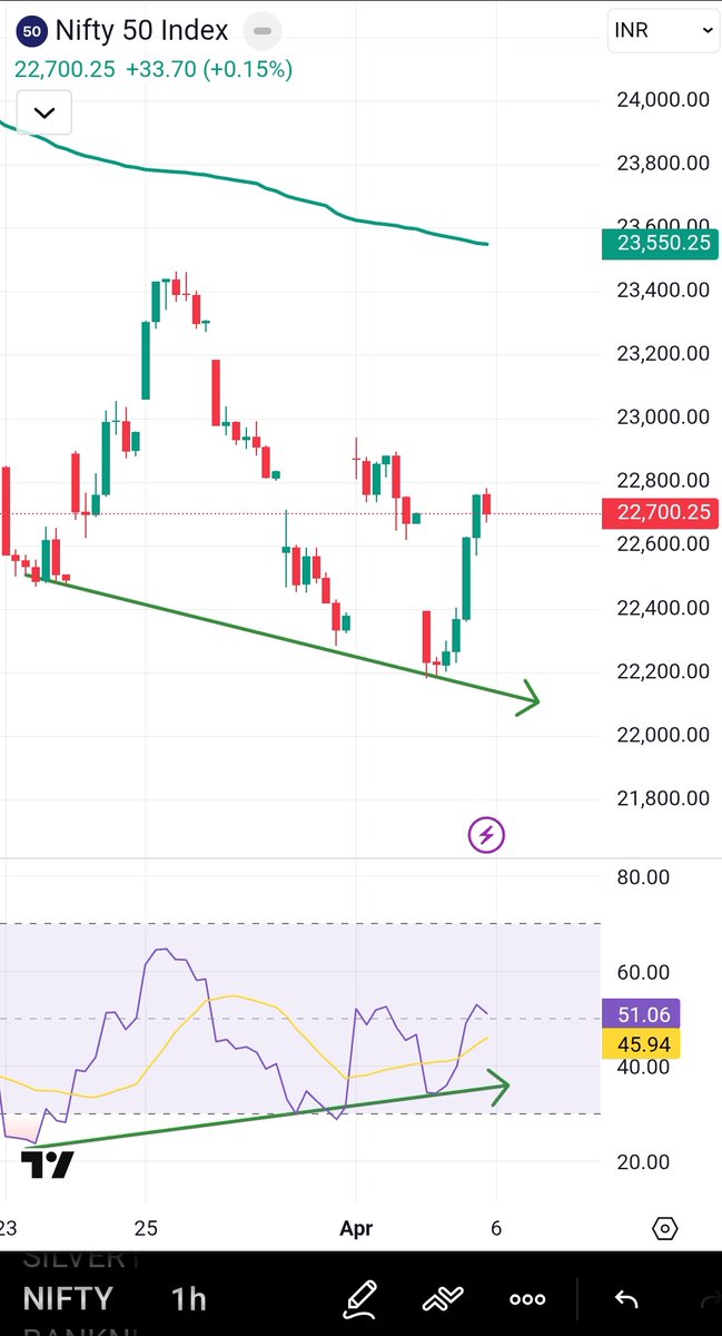 SRA 360° tweet media