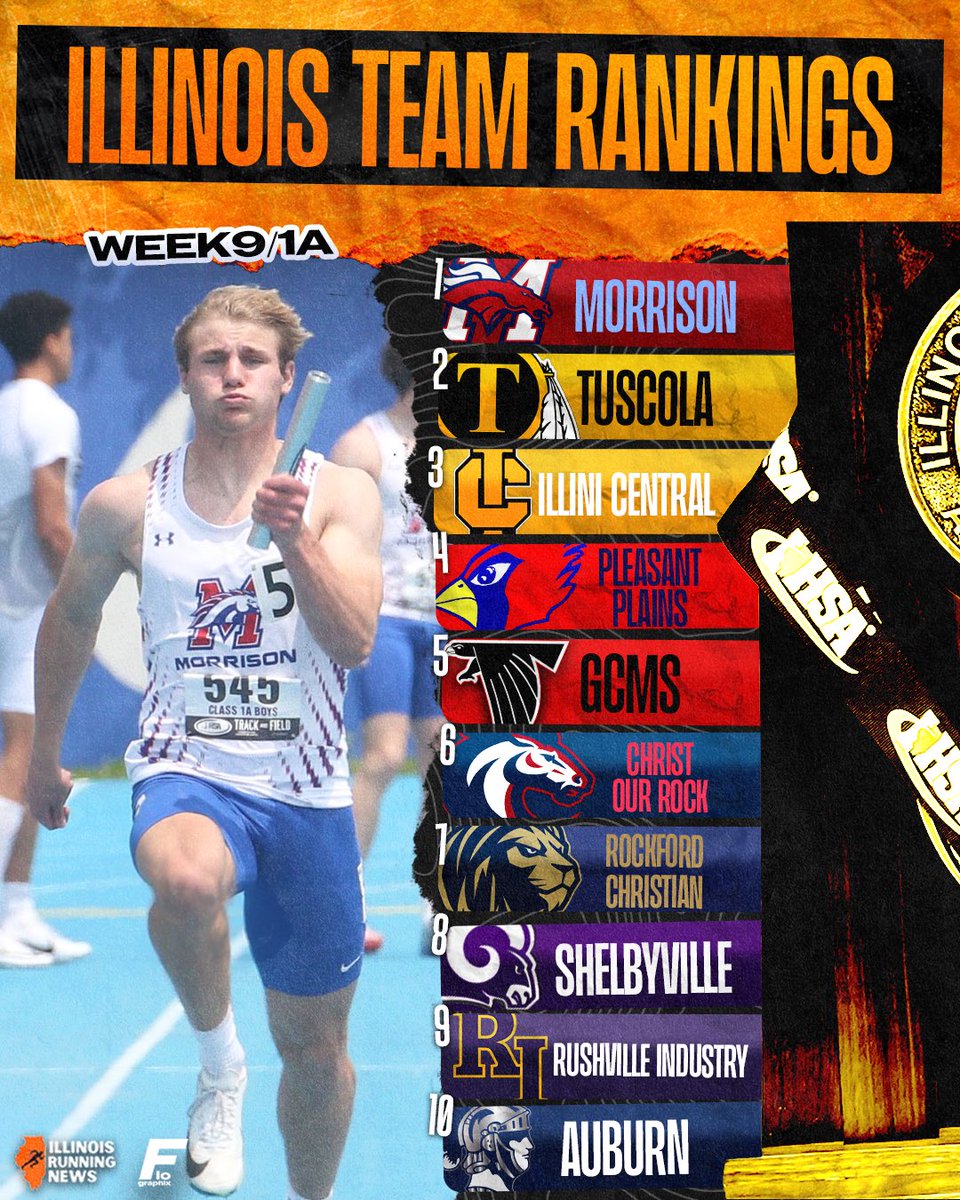 IllinoisRunNews's tweet photo. Week 9 Team Rankings!

*Rankings are based on a State Meet scoring format where only 9 kids score at the State Meet in each event. Only Indoor performances are factored into these* https://t.co/7fD73177pn