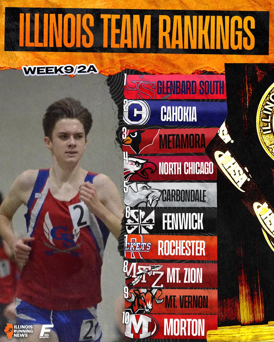 IllinoisRunNews's tweet photo. Week 9 Team Rankings!

*Rankings are based on a State Meet scoring format where only 9 kids score at the State Meet in each event. Only Indoor performances are factored into these* https://t.co/7fD73177pn