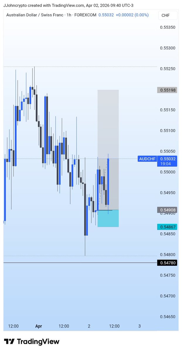 Prince John tweet media