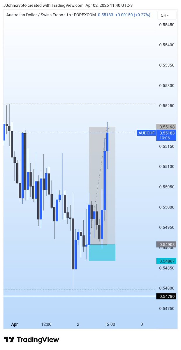Prince John tweet media