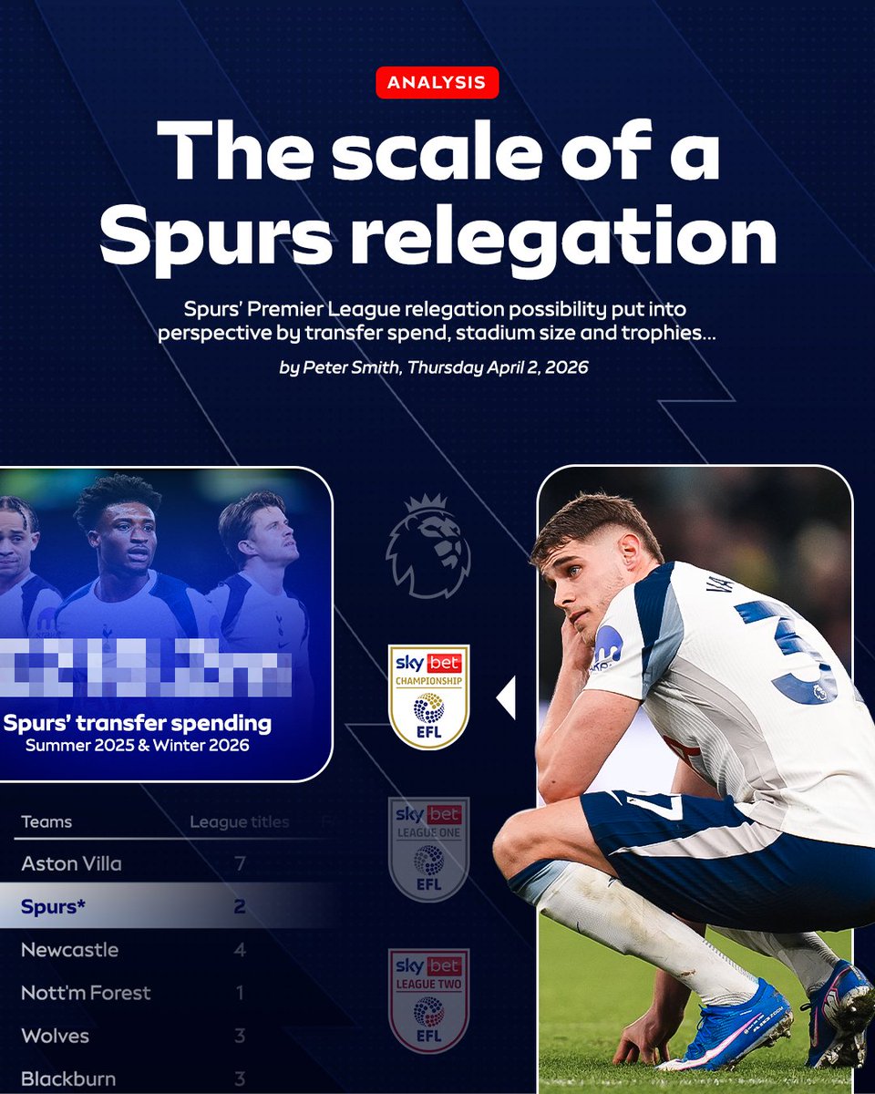 The numbers behind a potential Spurs relegation... 🫣📊