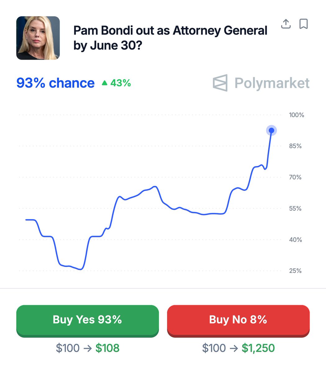 Polymarket tweet media