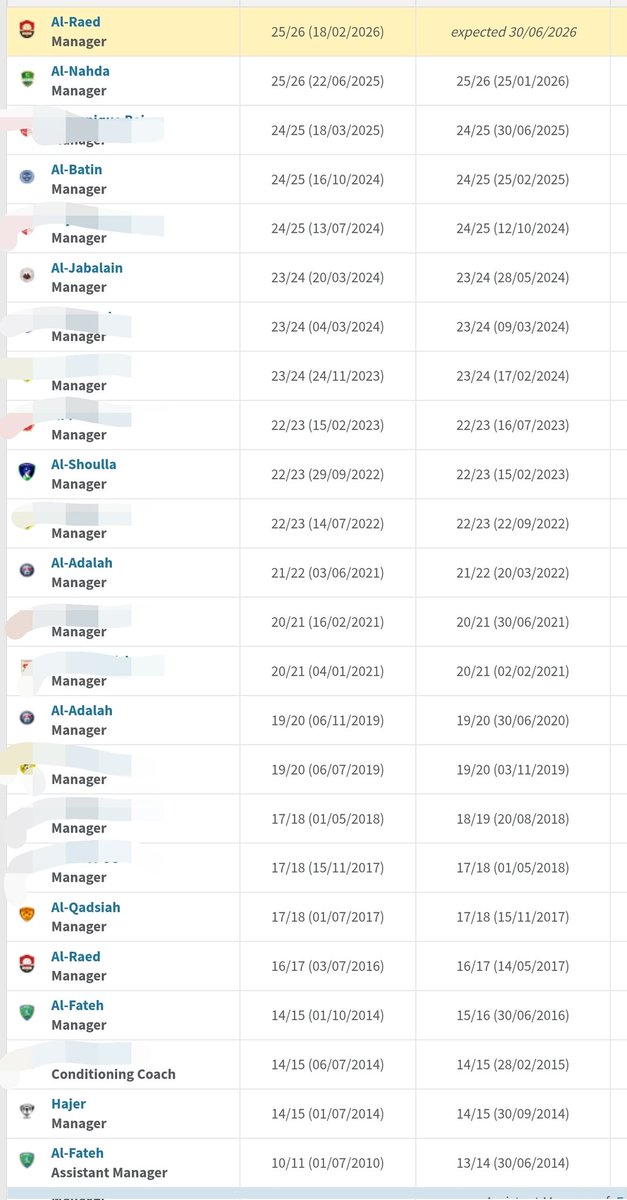 فهد العقيل Fahad tweet media