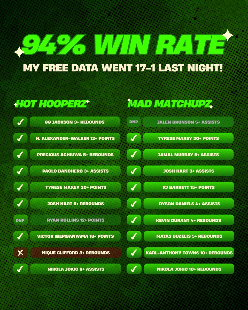parlay_bae's tweet photo. My free data also went crazy last night! 📈

Hope you built some winners 💕 https://t.co/nex8RUFuzh