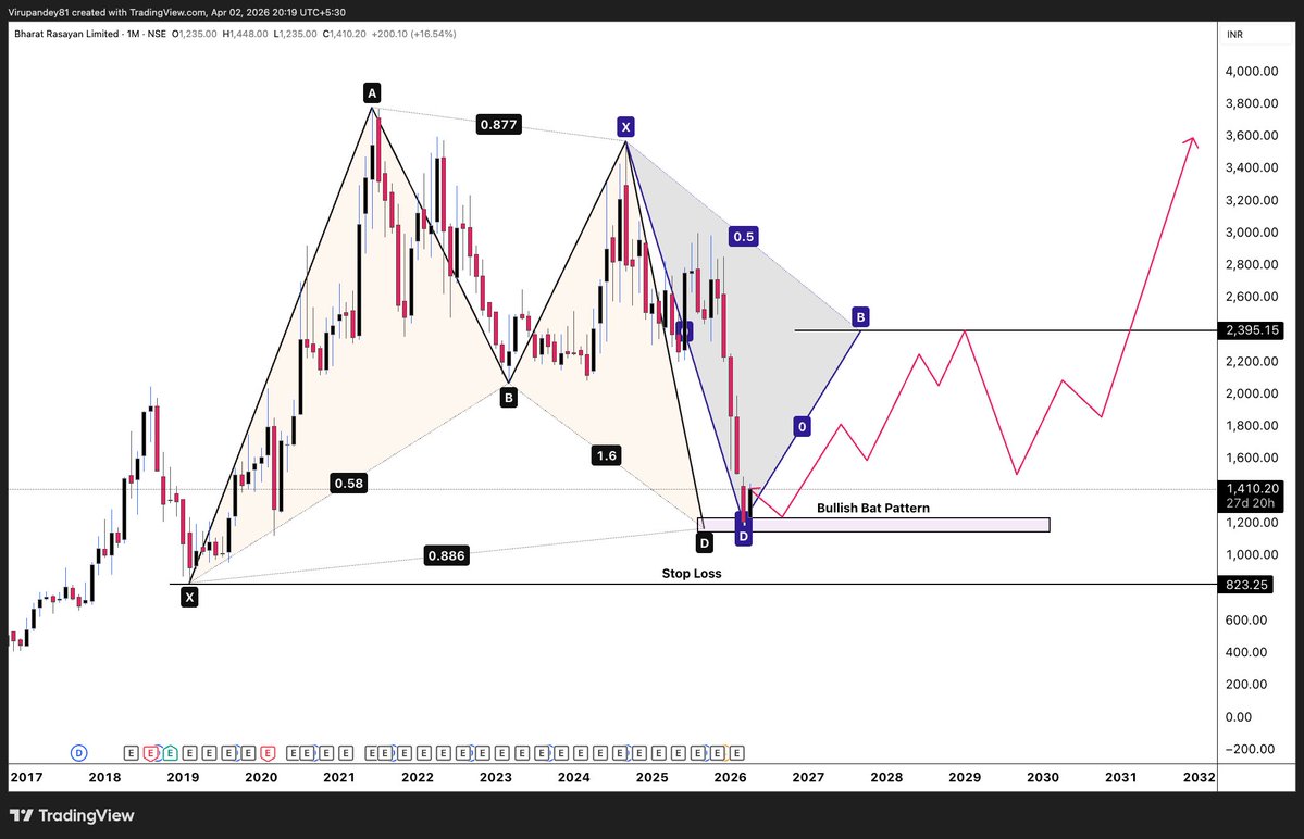 Virendra Pandey tweet media