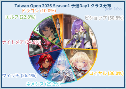 シャドラボ～シャドバ攻略サイト～ tweet media