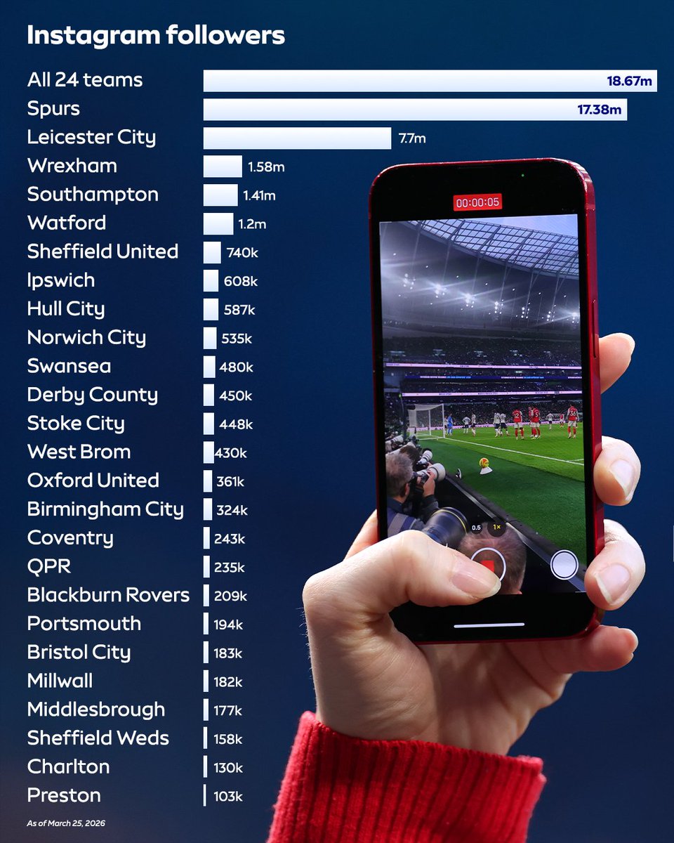 Sky Sports Premier League tweet media