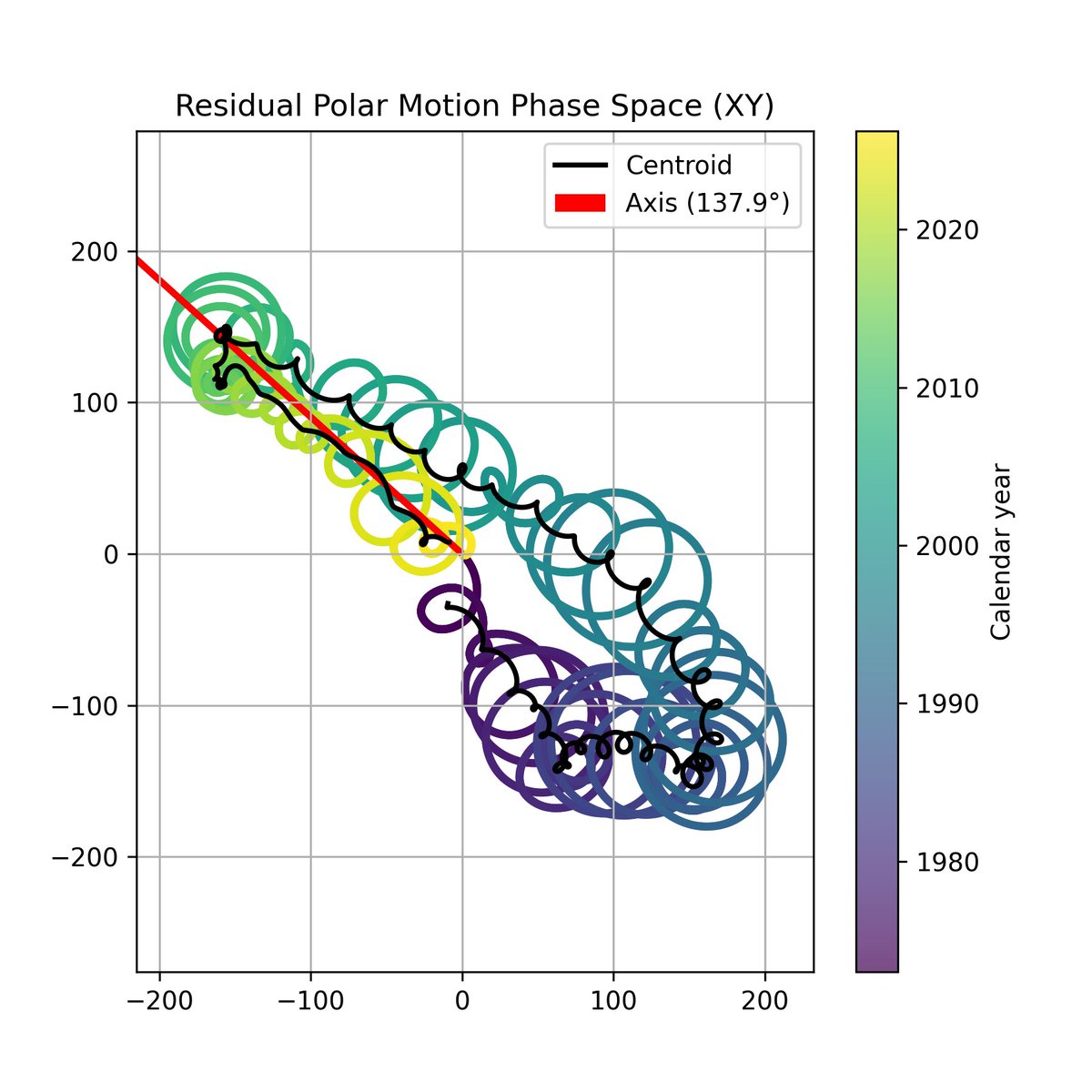 Craig Stone tweet media