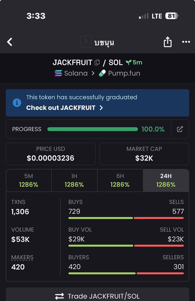 WILD $OL👑 tweet media