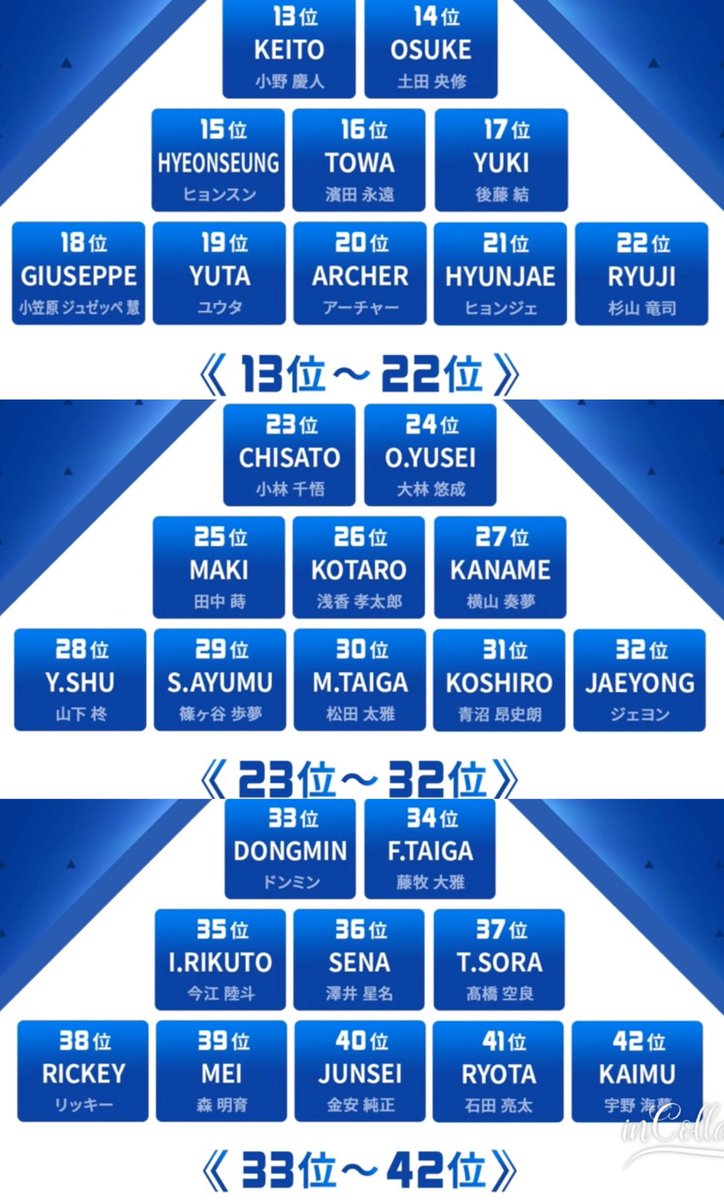 日 プ 順位