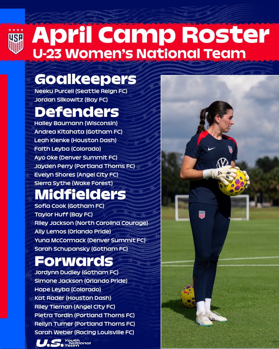 U.S. Soccer YNT tweet media