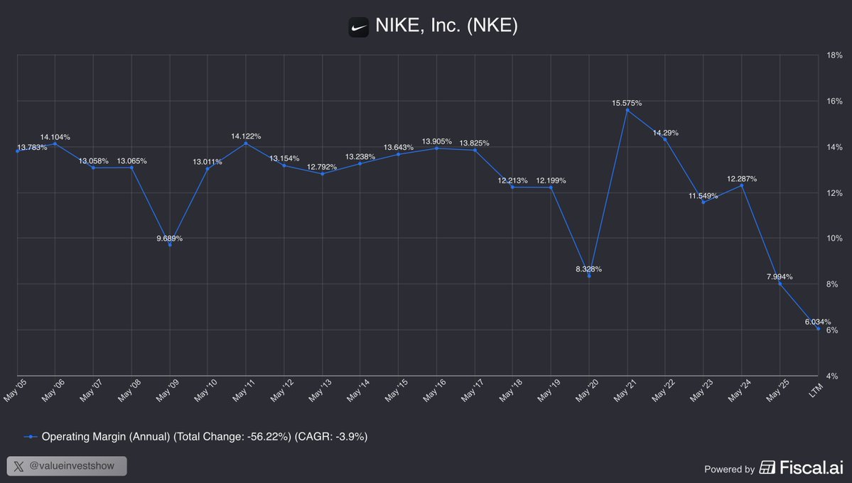 Value Investor tweet media