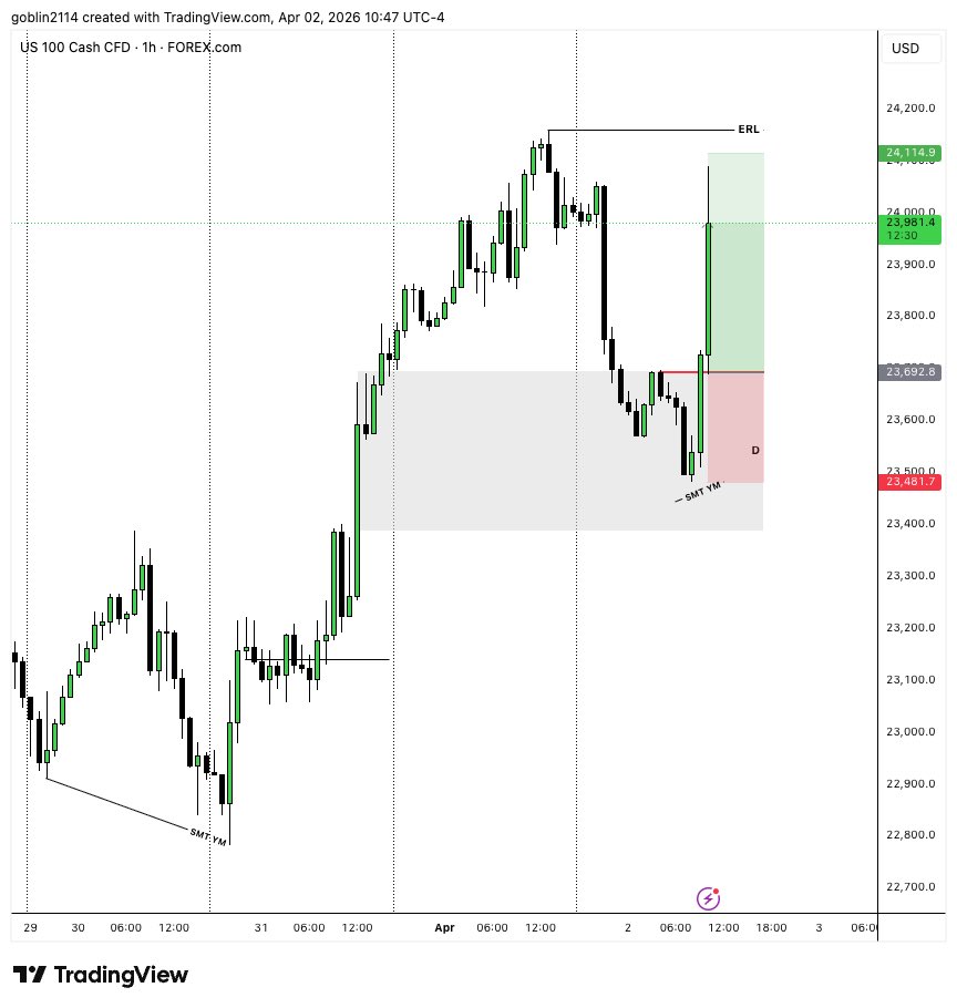 ictyahoo's tweet photo. $NQ Thursday 02 : 04 : 2025 https://t.co/N47B9g3sAl