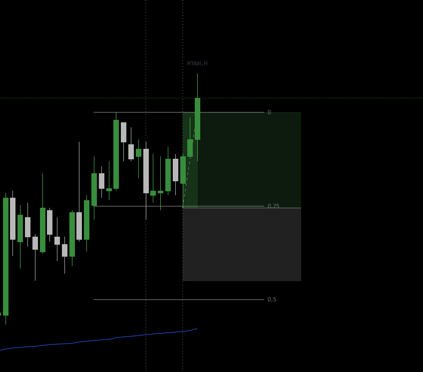 SB Trading tweet media