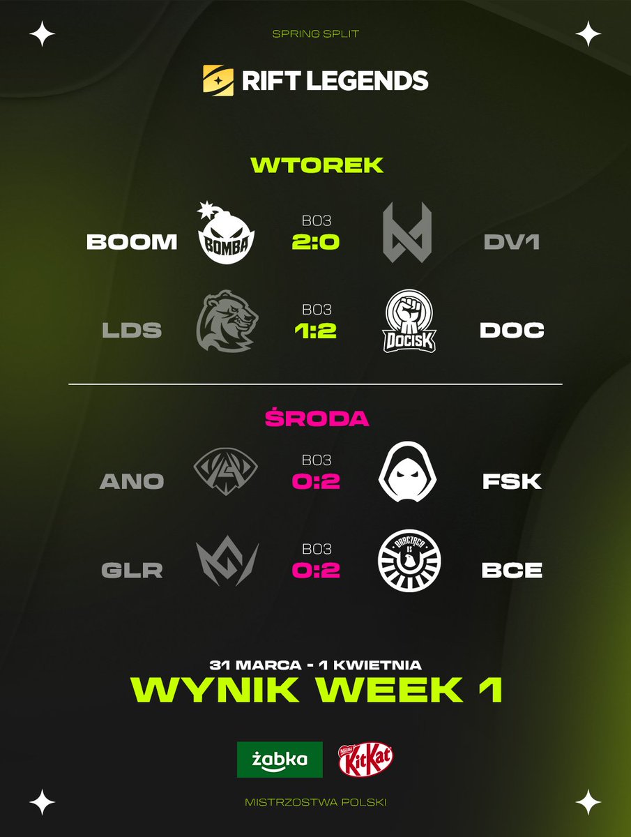 Rift Legends tweet media