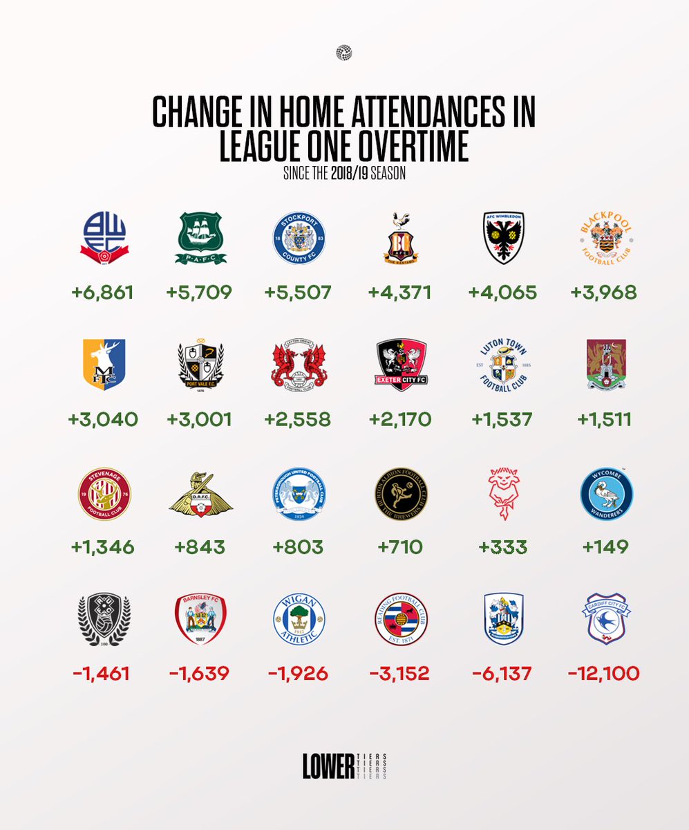 The Lower Tiers tweet media