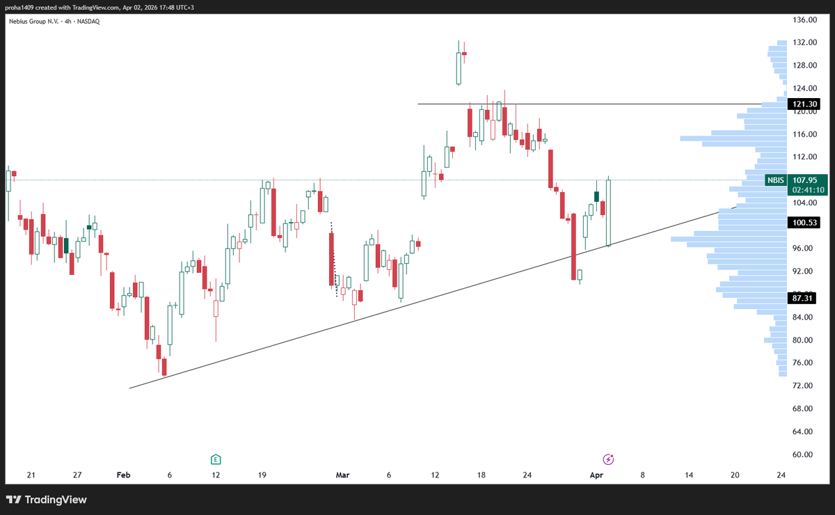 ممنوع مبتدئين-الماسة الزرقاء💎 tweet media