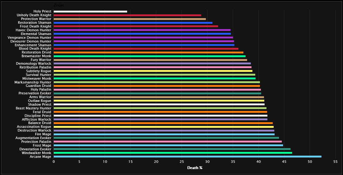Warcraft Logs tweet media