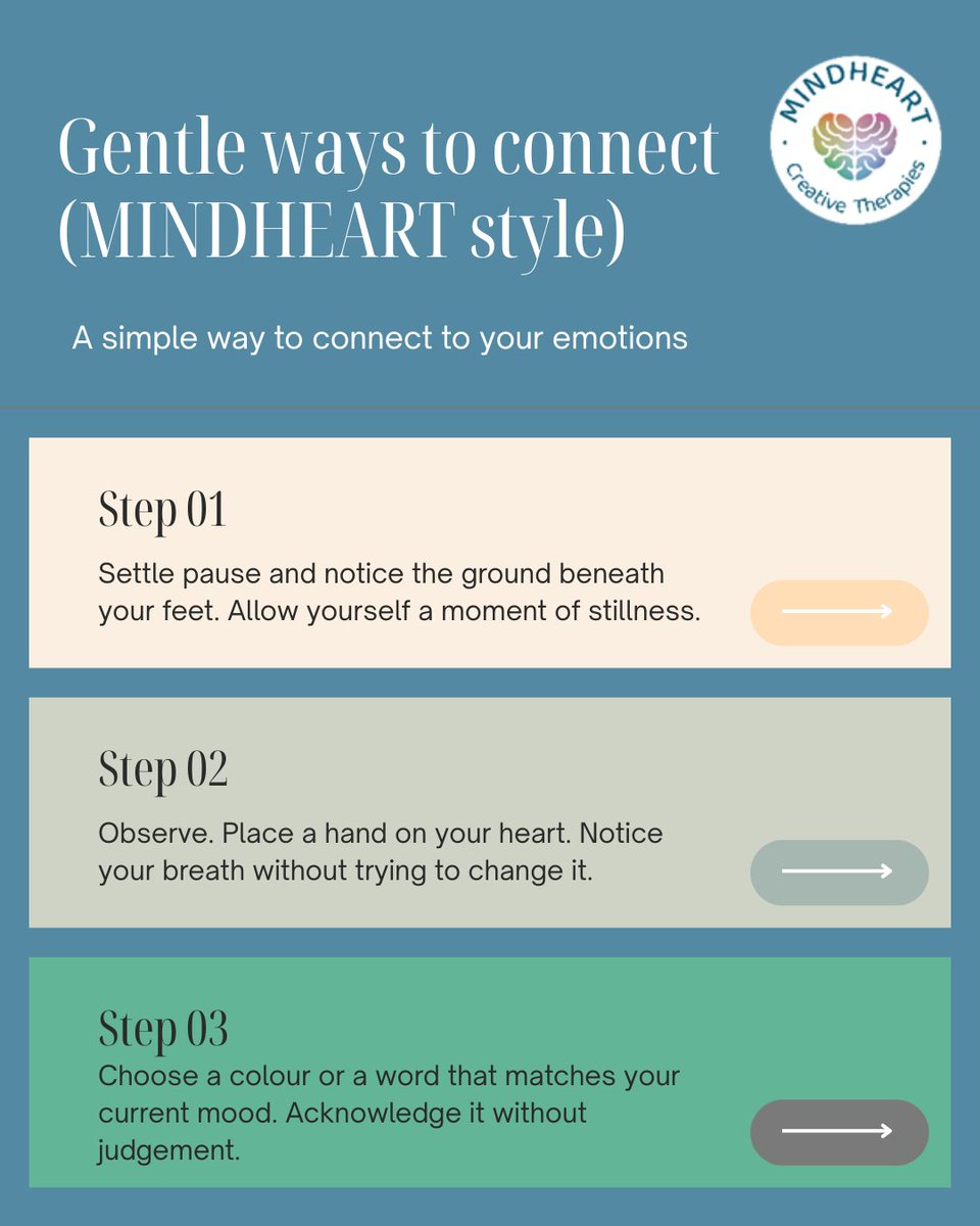 Mindheart Creative Therapies tweet media