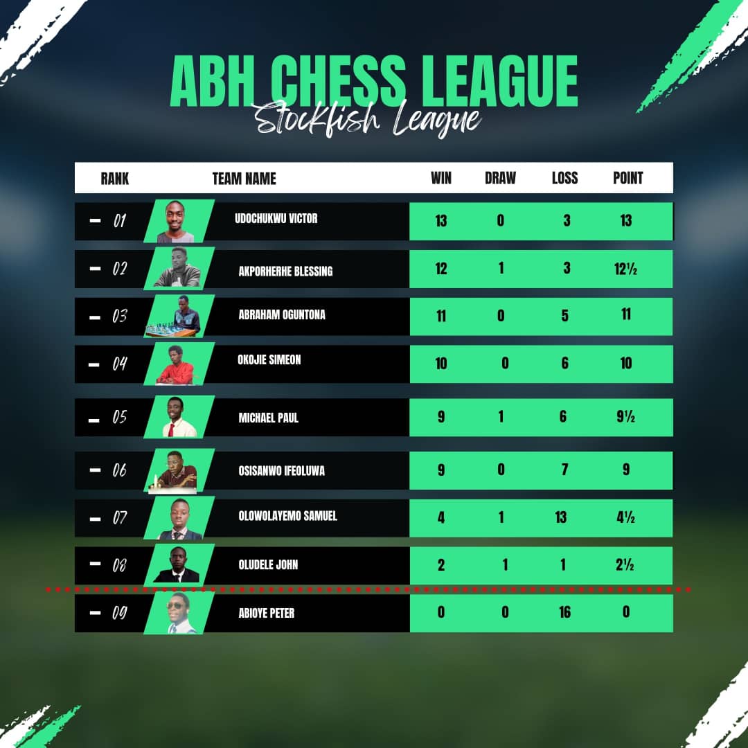 Alexander Brown Hall Chess Jungle tweet media