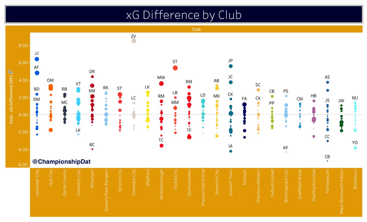 Championship Data Dive tweet media