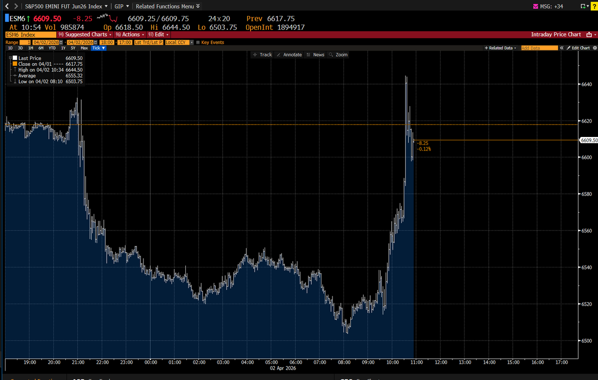 Joe Weisenthal tweet media