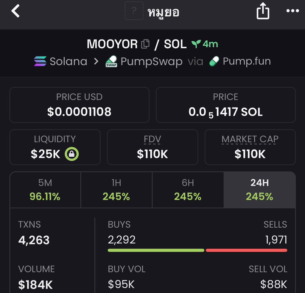 WILD $OL👑 tweet media