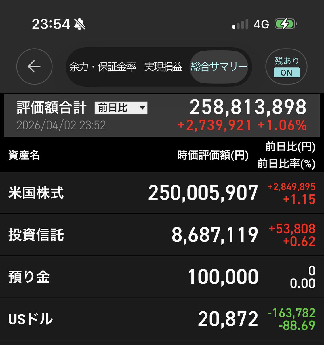原油価格は108ドルと高いが、株式市場はいよいよイラン戦争の終焉を