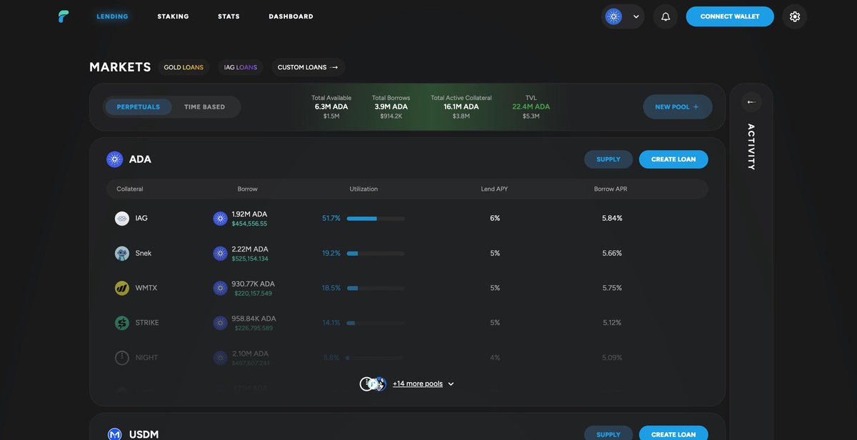 FluidTokens tweet media