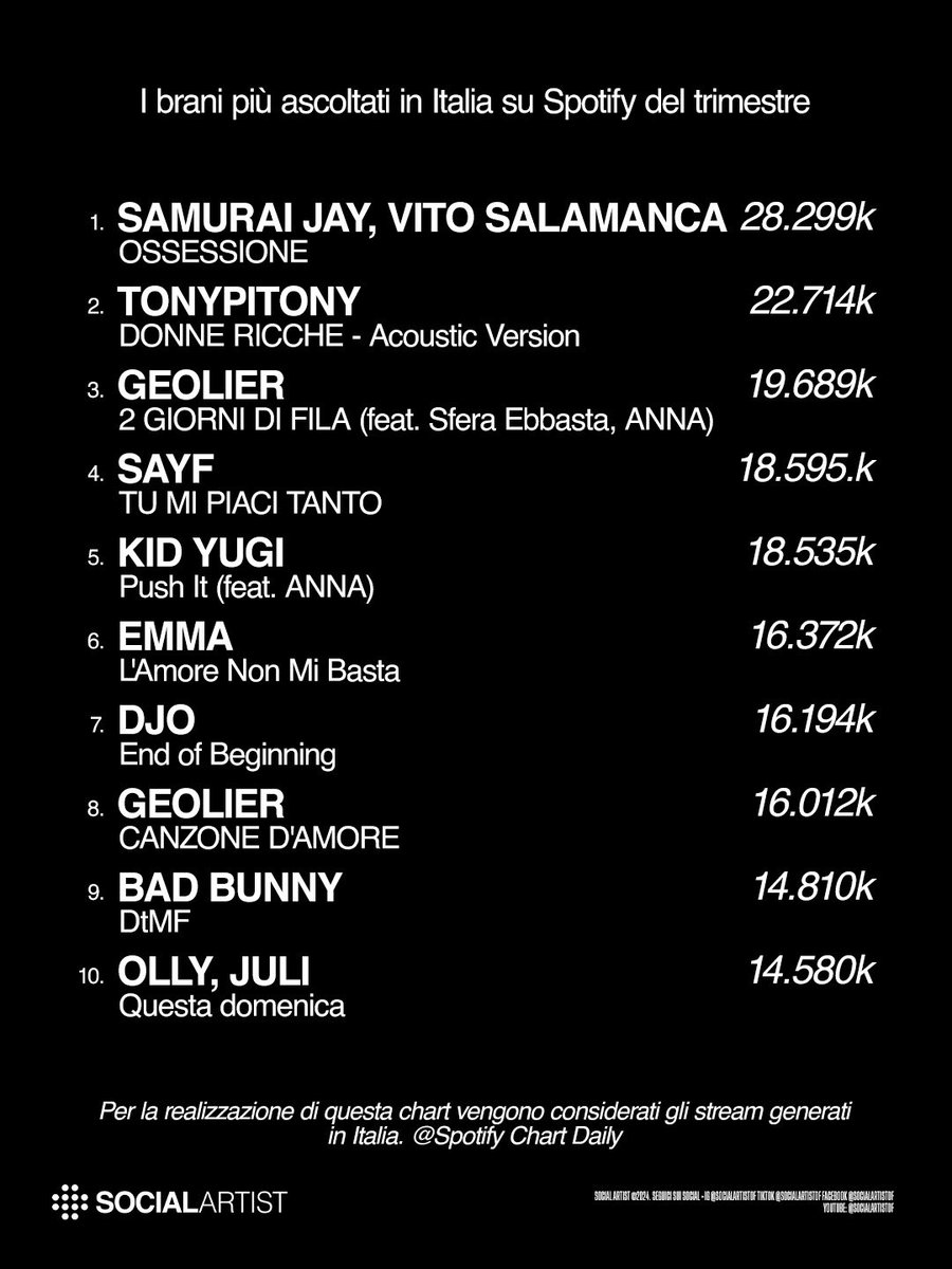 Social Artist tweet media