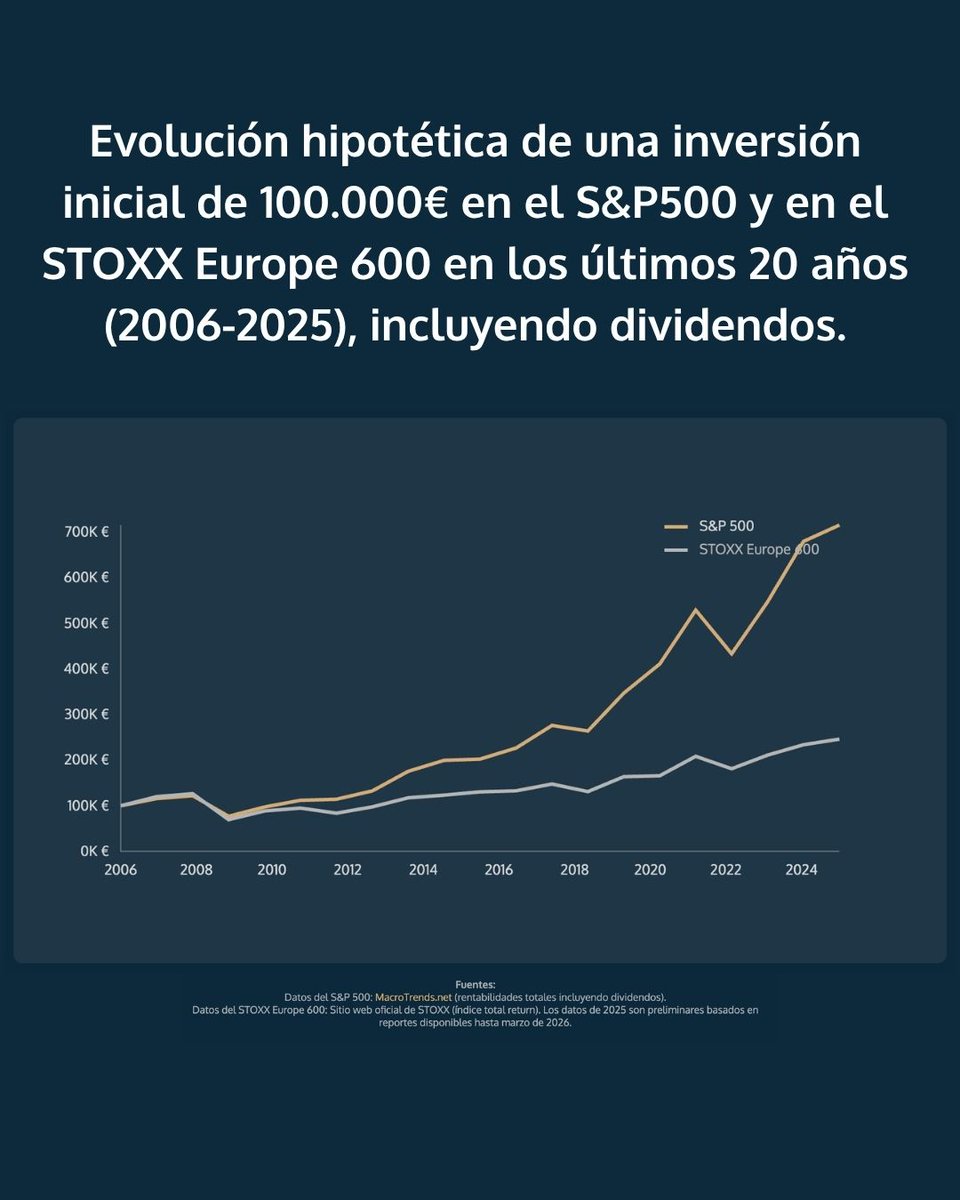 Silverway Asset Management tweet media